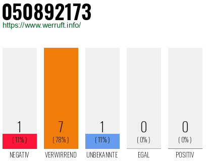 Rufnummer 050892173 Telefonnummer 050892173
