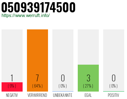 Rufnummer 050939174500 Telefonnummer 050939174500