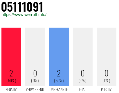 Rufnummer 05111091 Telefonnummer 05111091