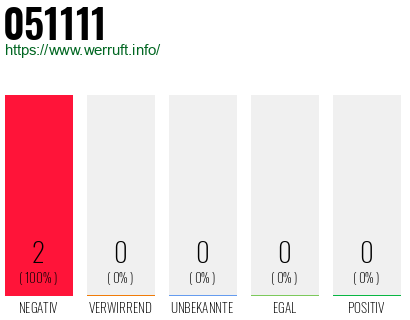 Rufnummer 051111 Telefonnummer 051111