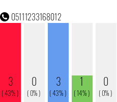 Telefonnummer 05111233168012