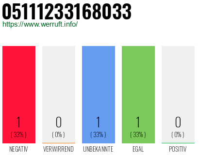 Telefonnummer 05111233168033