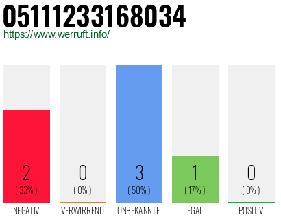 Telefonnummer 05111233168034