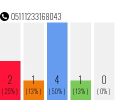 Telefonnummer 05111233168043