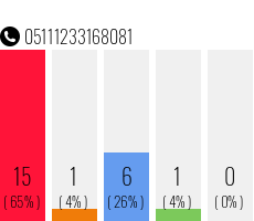 Rufnummer 05111233168081 Telefonnummer 05111233168081