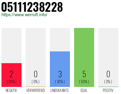 Rufnummer 05111238228 Telefonnummer 05111238228