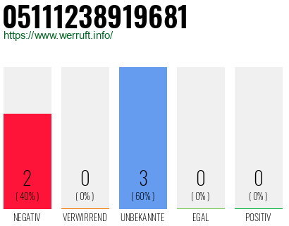 Rufnummer 05111238919681 Telefonnummer 05111238919681
