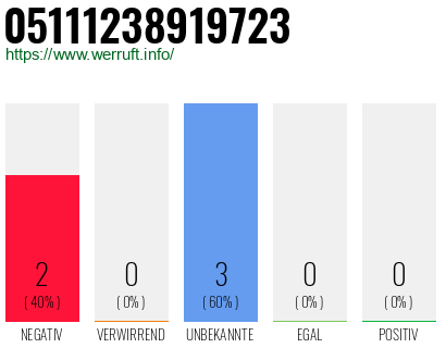 Rufnummer 05111238919723 Telefonnummer 05111238919723