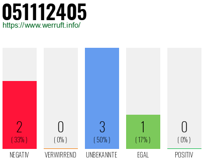 Rufnummer 051112405 Telefonnummer 051112405