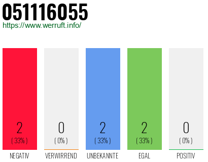 Rufnummer 051116055 Telefonnummer 051116055