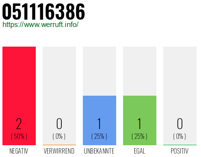 Rufnummer 051116386 Telefonnummer 051116386