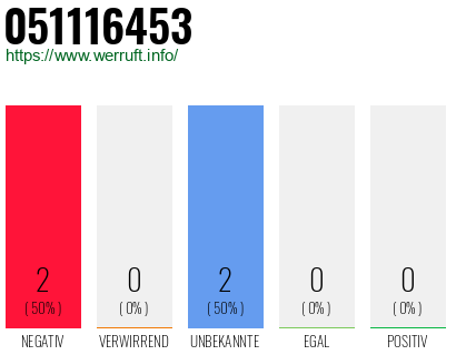 Rufnummer 051116453 Telefonnummer 051116453