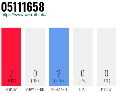 Rufnummer 05111658 Telefonnummer 05111658