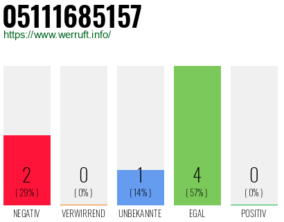 Rufnummer 05111685157 Telefonnummer 05111685157