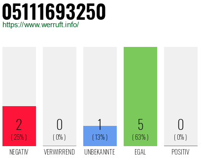 Rufnummer 05111693250 Telefonnummer 05111693250