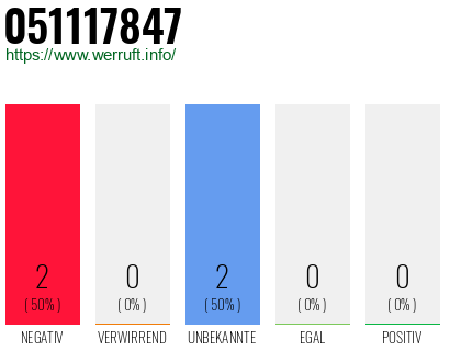 Rufnummer 051117847 Telefonnummer 051117847