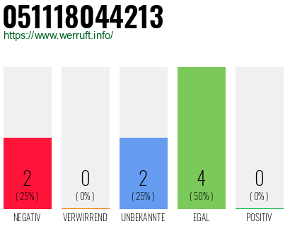 Rufnummer 051118044213 Telefonnummer 051118044213