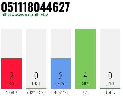 Rufnummer 051118044627 Telefonnummer 051118044627