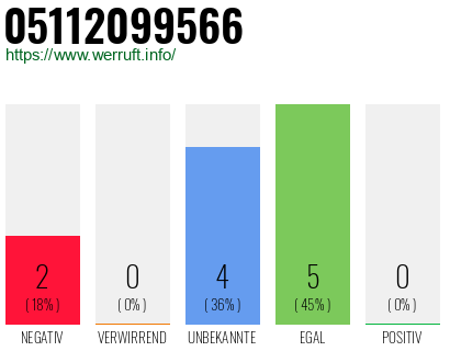 Rufnummer 05112099566 Telefonnummer 05112099566