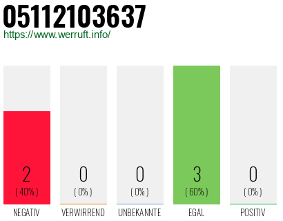 Rufnummer 05112103637 Telefonnummer 05112103637
