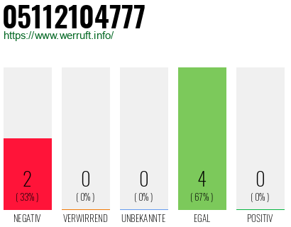 Rufnummer 05112104777 Telefonnummer 05112104777
