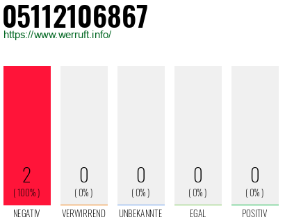 Rufnummer 05112106867 Telefonnummer 05112106867