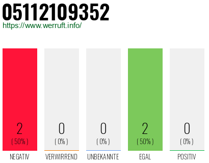 Rufnummer 05112109352 Telefonnummer 05112109352