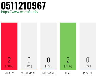 Rufnummer 0511210967 Telefonnummer 0511210967