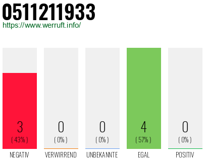 Rufnummer 0511211933 Telefonnummer 0511211933