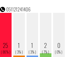 Rufnummer 051121241406 Telefonnummer 051121241406