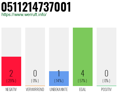Rufnummer 0511214737001 Telefonnummer 0511214737001