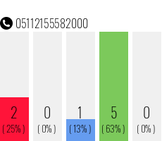 Telefonnummer 05112155582000