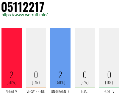 Rufnummer 05112217 Telefonnummer 05112217