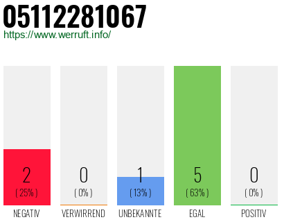 Rufnummer 05112281067 Telefonnummer 05112281067