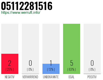 Rufnummer 05112281516 Telefonnummer 05112281516