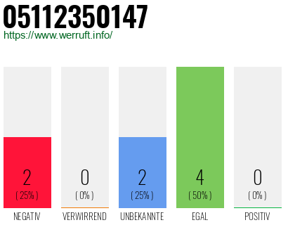 Rufnummer 05112350147 Telefonnummer 05112350147