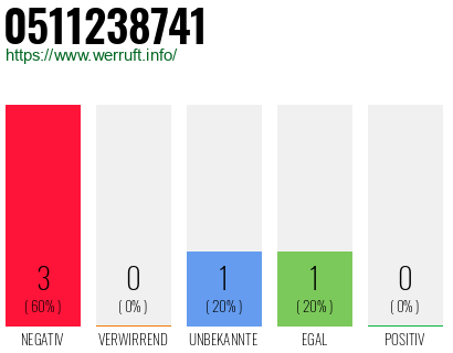 Rufnummer 0511238741 Telefonnummer 0511238741