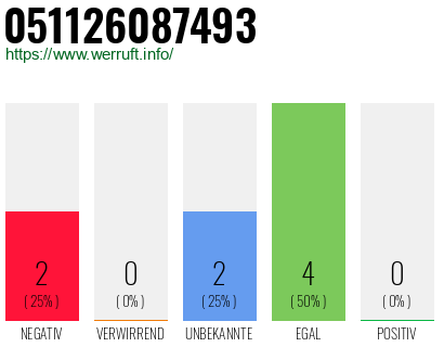 Rufnummer 051126087493 Telefonnummer 051126087493