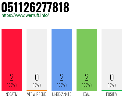 Rufnummer 051126277818 Telefonnummer 051126277818