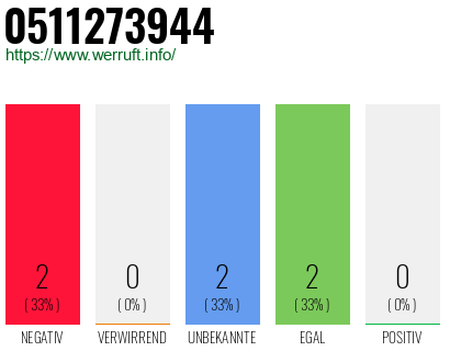 Rufnummer 0511273944 Telefonnummer 0511273944