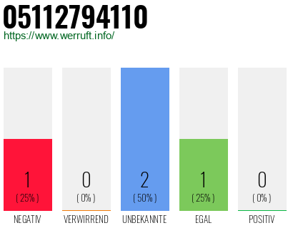 Telefonnummer 05112794110