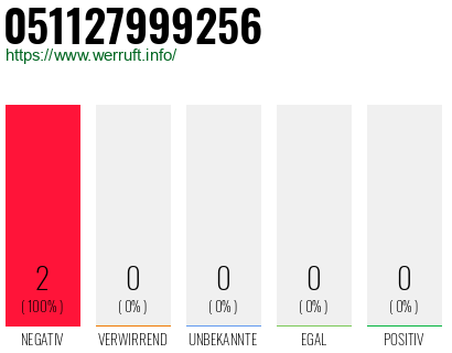 Rufnummer 051127999256 Telefonnummer 051127999256