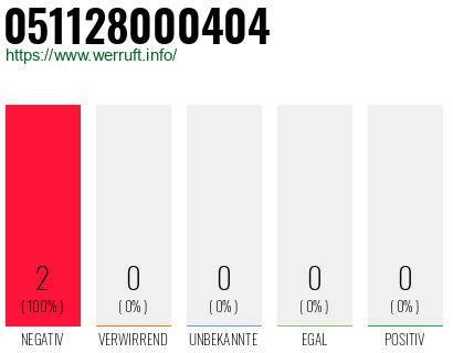 Rufnummer 051128000404 Telefonnummer 051128000404