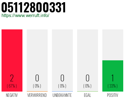 Rufnummer 05112800331 Telefonnummer 05112800331