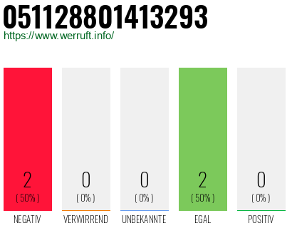 Rufnummer 051128801413293 Telefonnummer 051128801413293