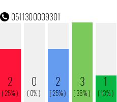 Telefonnummer 0511300009301