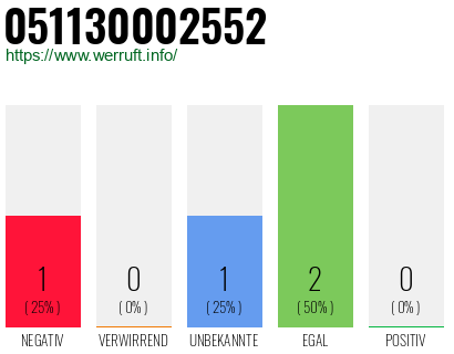 Telefonnummer 051130002552