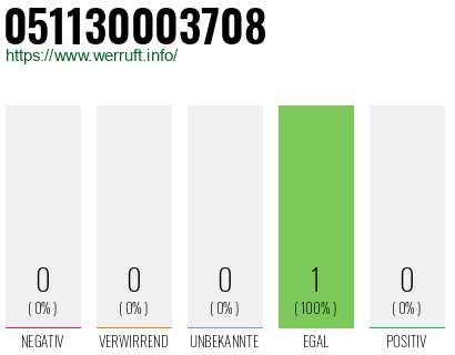 Telefonnummer 051130003708