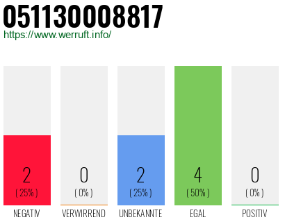 Rufnummer 051130008817 Telefonnummer 051130008817
