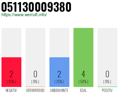 Telefonnummer 051130009380